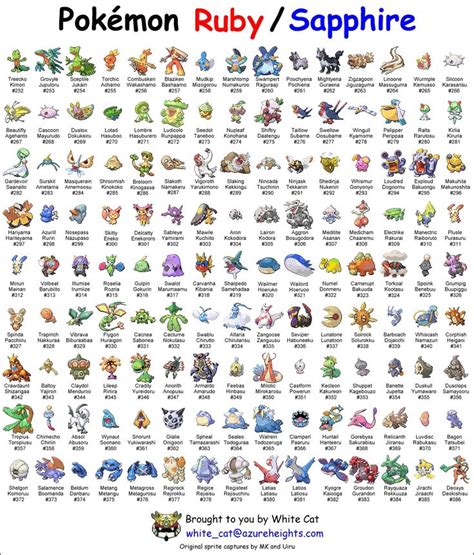 Pokemon Ruby Version – Evolution Guide .